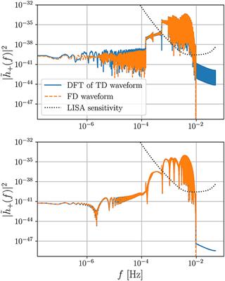 Fast and Fourier: extreme mass ratio inspiral waveforms in the frequency domain